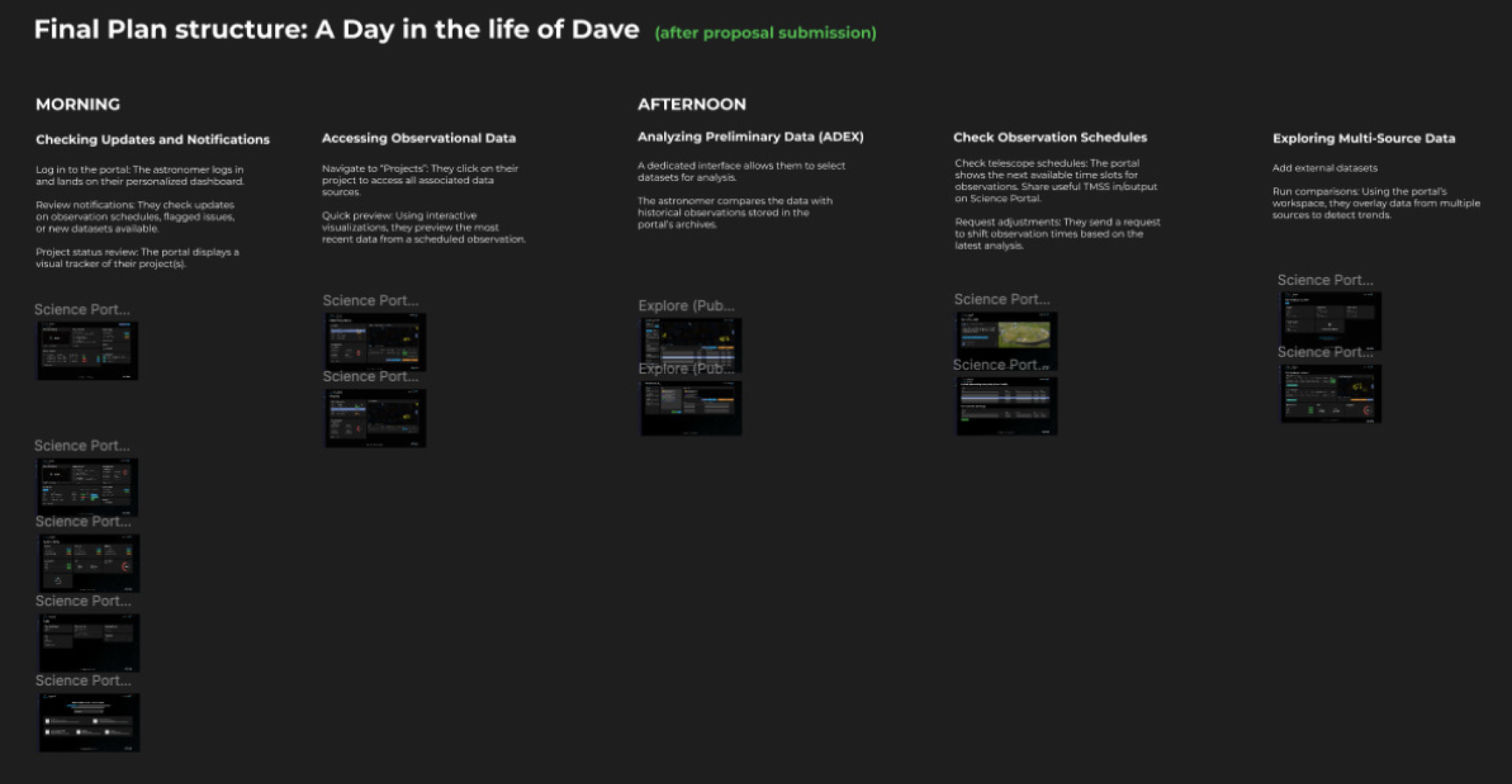 Journey Blueprint: A day in the life of Dave