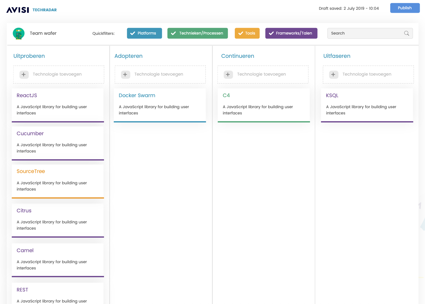 Avisi Technology Radar - Fasering